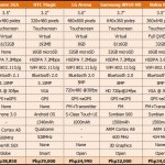 HTC Magic vs iPhone 3GS, Nokia N97, LG KM900, Samsung i8910
