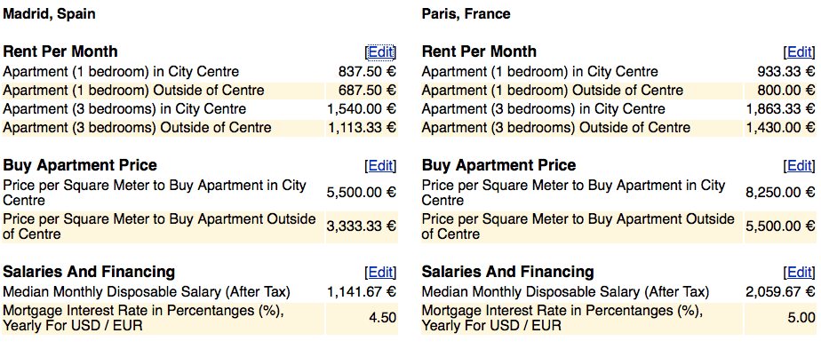 comparativa-precio-vivienda-Paris-Madrid Comparativa precios vivienda Paris y Madrid