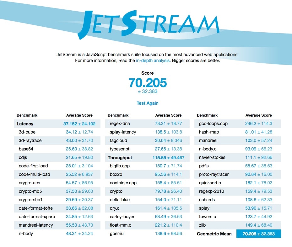 JetStream is a JavaScript benchmark