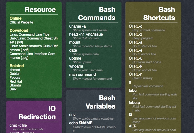 Cheat Sheets Linux