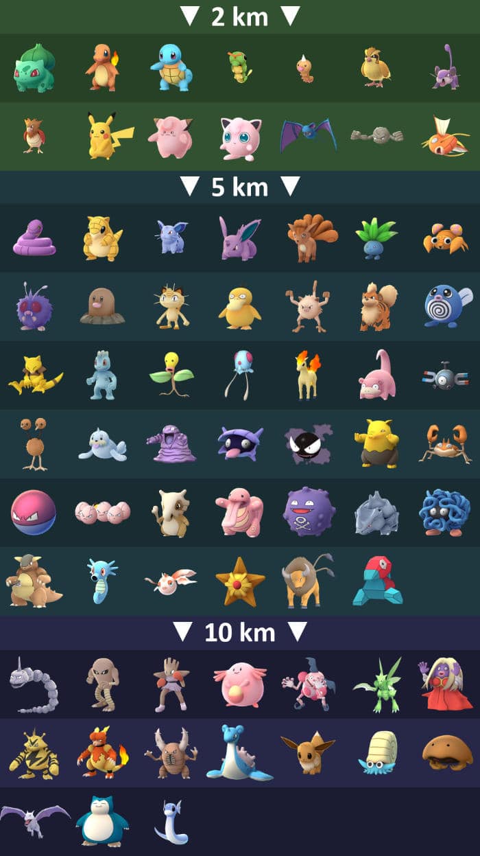 Pokémon Go: que Pokemon hay en cada huevo en función de los kilometros