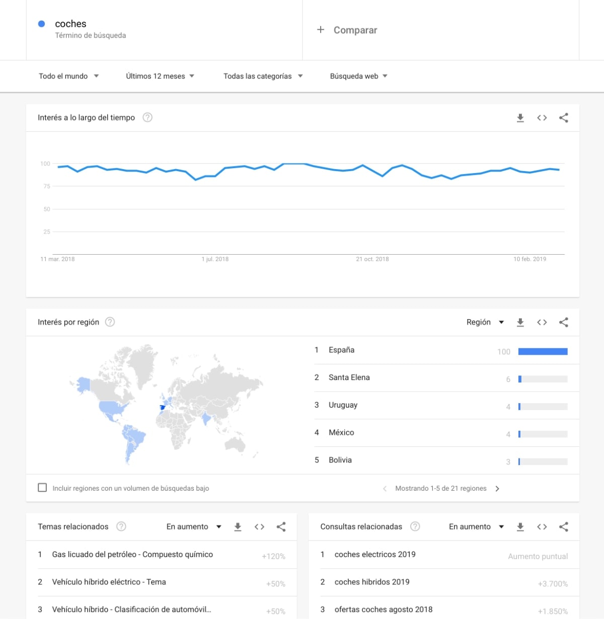 Google Trends para buscar tendencias y centrar tus temas. 