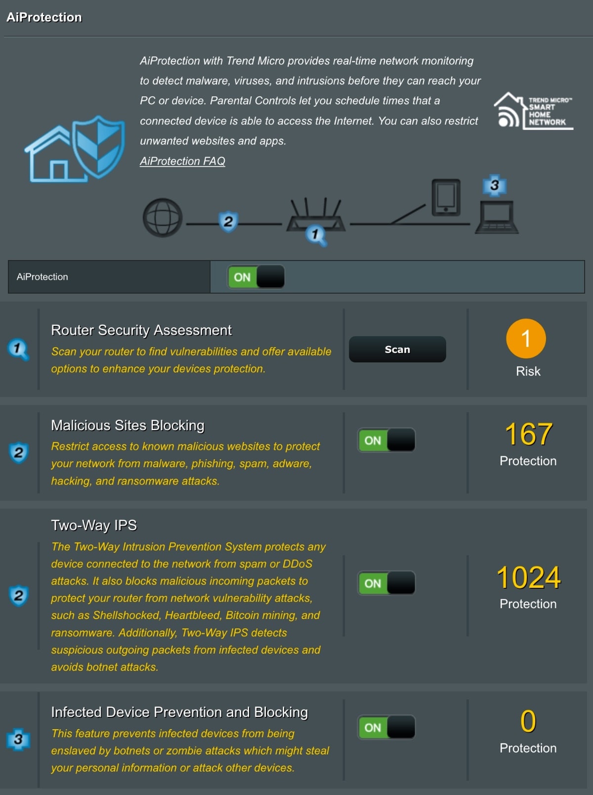 10 consejos para mejorar la seguridad de tu router ASUS