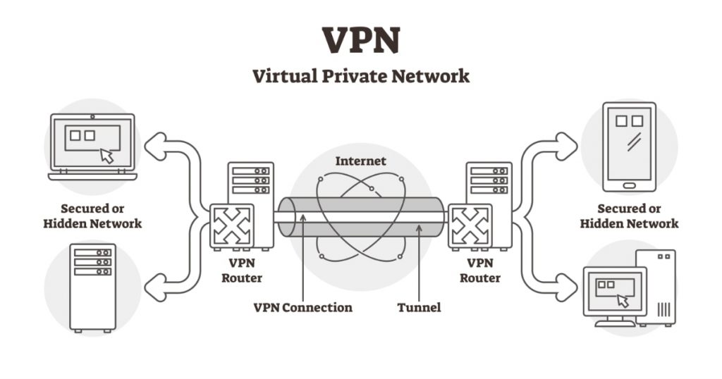 ¿Qué es un VPN? ¿Para qué sirve una VPN?