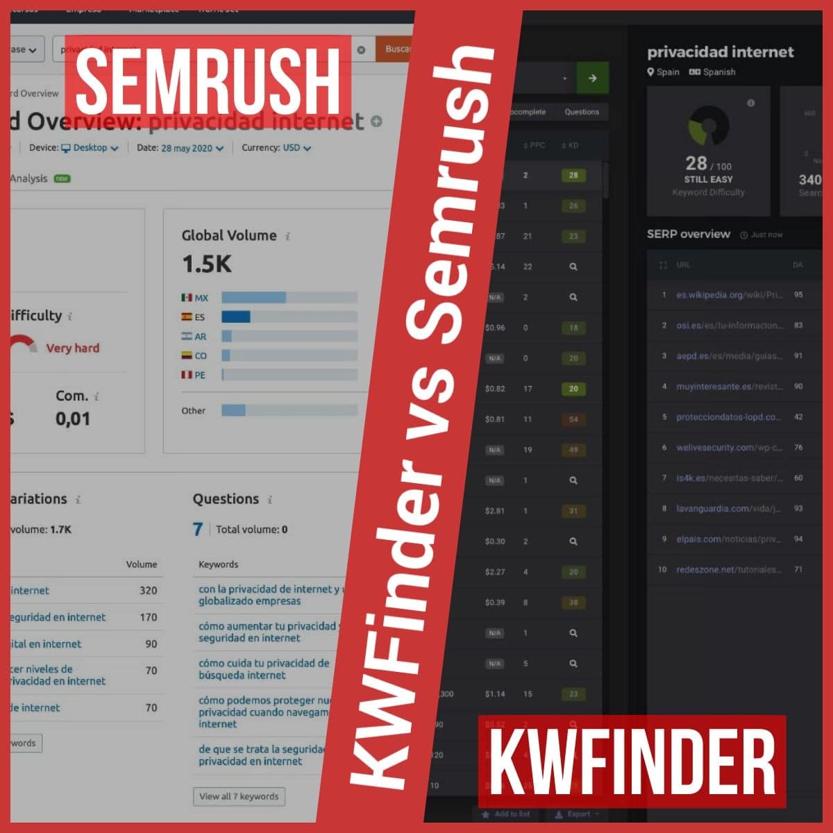 KWFinder vs Análisis de palabras clave de Semrush
