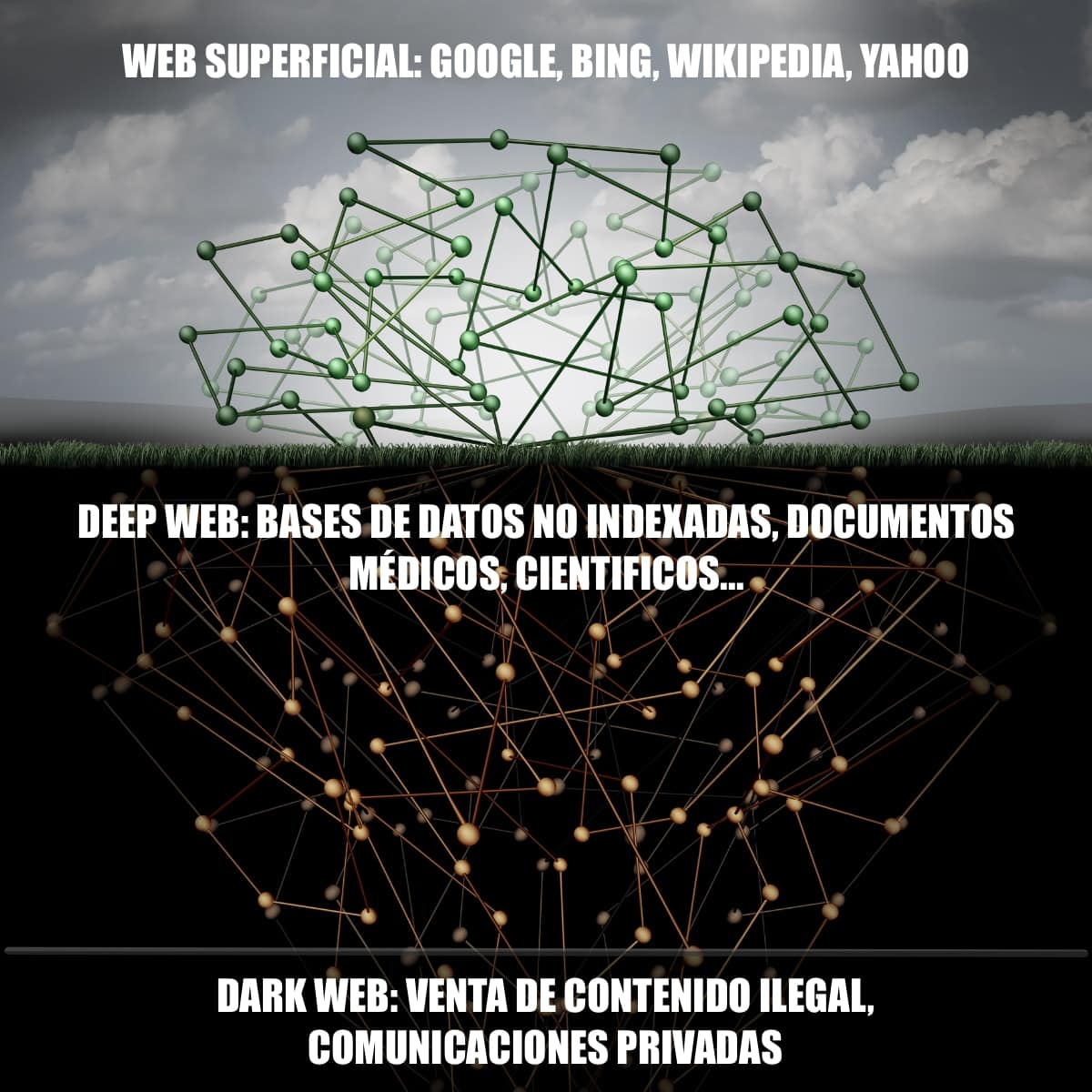 Deep Web vs Dark Web: ¿Cuál es la diferencia?