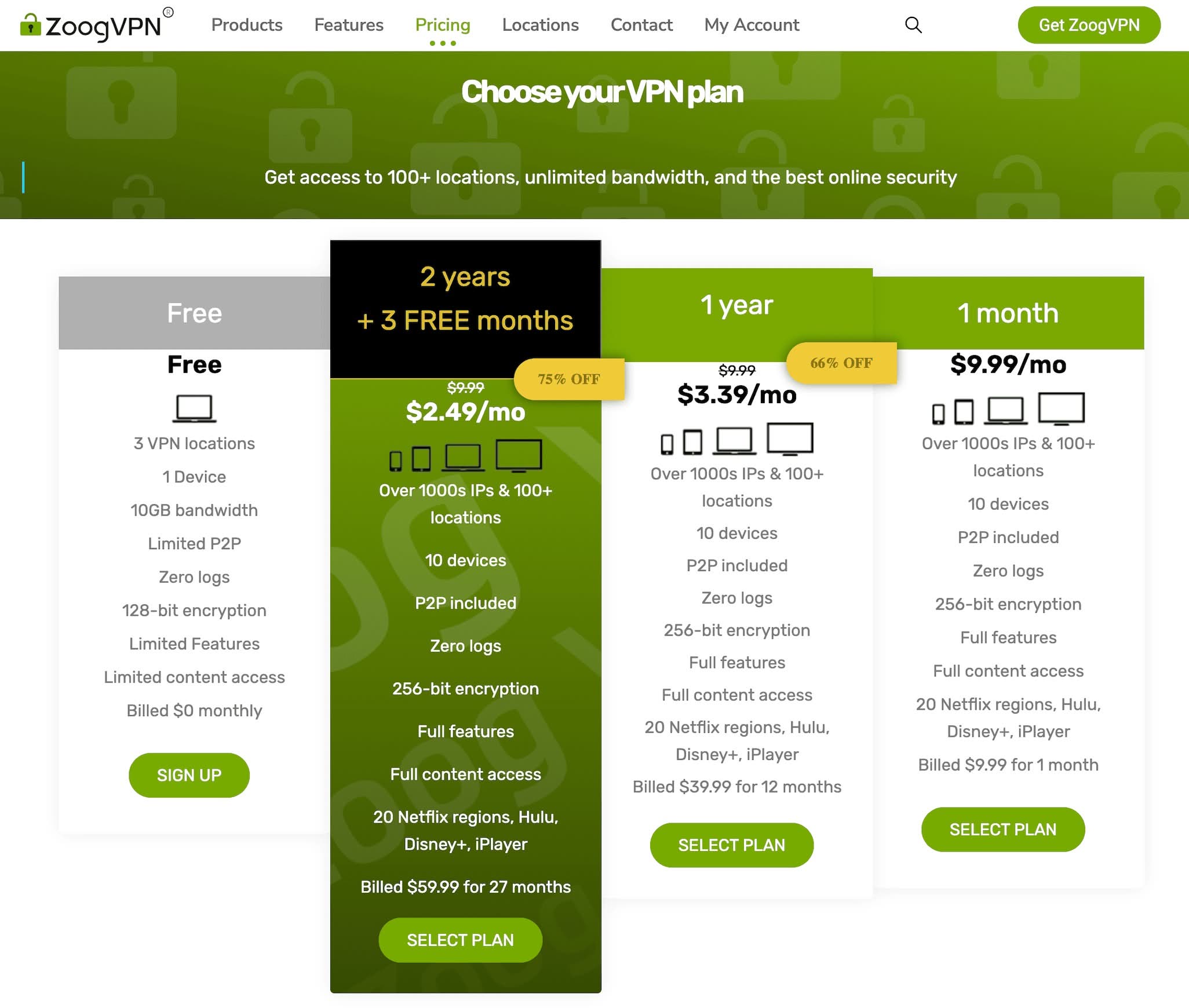 Precios de los planes de ZoogVPN en 2025.
