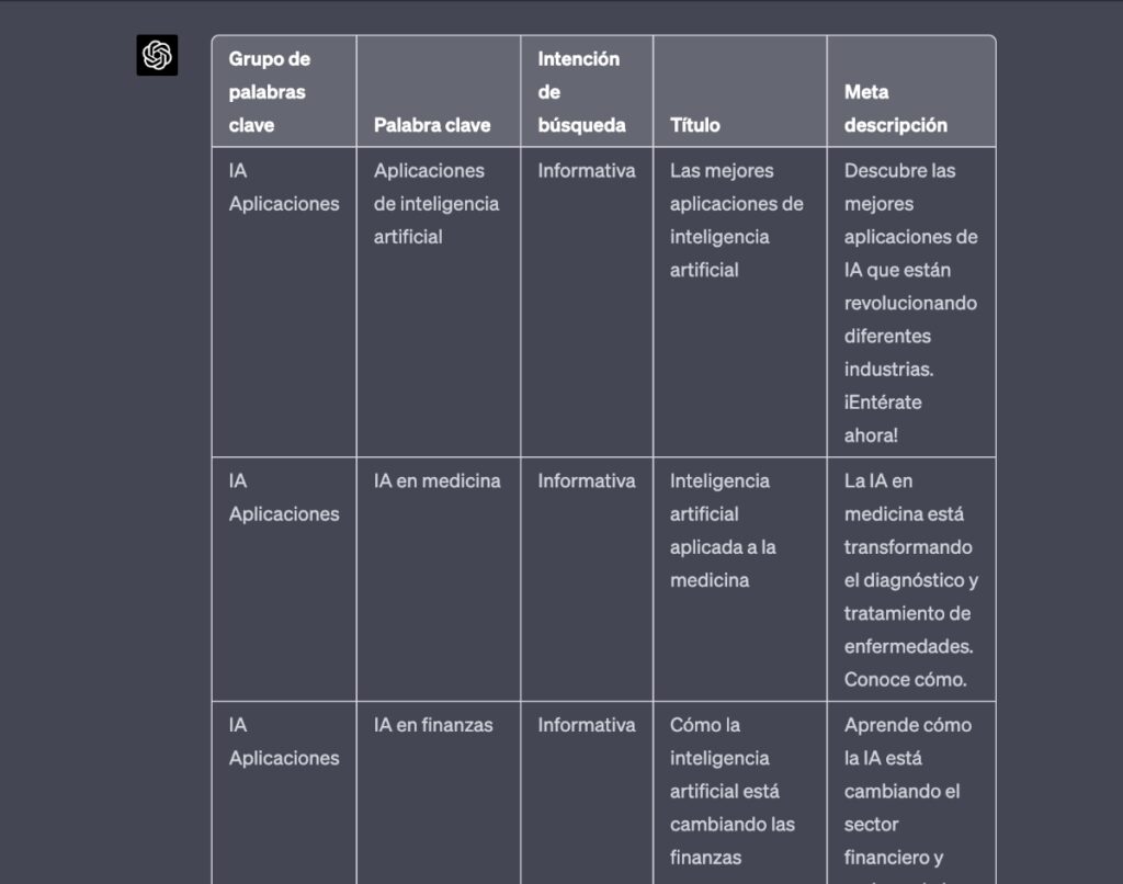 La IA de Open AI ChatGPT: búsqueda de keywords SEO